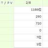 検索ワード、おりむぴっく！