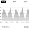 変形「モイ５」藻岩山、いろんな遭遇あり