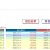 合格力育成テスト 11/10 結果