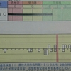 塾の学力模試の平均偏差値(4～12月)