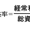 収益性分析（１）－総資本経常利益率