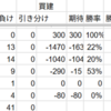 260203_今日の反省_デイトレ
