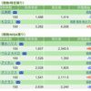 保有銘柄について(2023年1月4日)