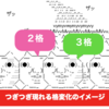 ２格と所有冠詞と「の」