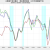 2023/3Q　主要銀行貸出動向　住宅ローン需要D.I.　-5　▼