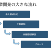 目次 : 迷ったらここへ