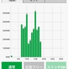 モバイルルータを使用して、リモートワークをしてみた