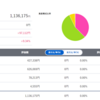 【投資】22年9月1週目の投資状況