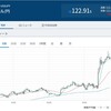 円安が一段と加速