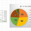 9月の資産確認とバランス調整