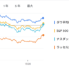2025年5月20日の投資状況