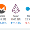 2017年10月29日の状況(仮想通貨)