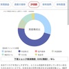 2024/01/31 楽ラップ 結果