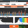【Zwift】トラウトフィッシング＆ローラー3h20min