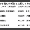 同じ失敗をしないように100年前の時系列と比較してみました