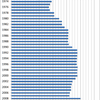 Changes in the Prices of Instant Ramen in Japan, 1970-2014