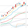 日経２２５先物　セミナー実績　2015/3/9