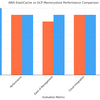 比較分析：AWS ElastiCache vs GCP Memorystore