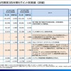 テクテクテクテクはなぜサービス終了するのか