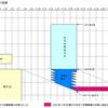 厚労省の風疹対策を考える