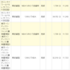 2024年、投信売却四回目（2）・約定通知