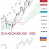 日経225　6月25日チャート日足のみ　どうしちゃったんだ日経は