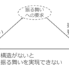 アーキテクチャ設計のジレンマと拡張構造としてのマイクロサービスアーキテクチャ