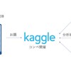 いまさら聞けないKaggleチュートリアル第１回　 Kaggleとは？参加する意味とは？