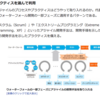 アジャイル開発をウォーターフォールの局面に採用する意味はない