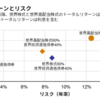 先進国・中配当ファンドが好き