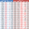 ウェルスナビ（WealthNavi）　楽ラップ状況 3月26日