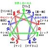 エニアグラムの基本【第4回】世界との関わり方（①場所）