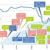 日本経済の真の姿、と、それを語るもの言い・メモ