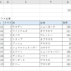 【Power Query】使ってみました！　その１「こんなことをしたい」