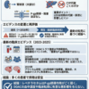 レベチラセタム（LEV）とDOACは併用して良いのか？ – 最新エビデンスと実践的な考え方