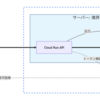 育てる AI Extensions の３層アーキテクチャ