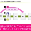 なぜ最愛を目指すべきなのか（最愛バイパスについて）