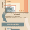 久しぶりに起立性の強めの症状がでた。