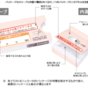 ニンラーロカプセル（抗悪性腫瘍剤）について