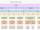 【SAP IBP】時間プロファイル (Time Profiles) 