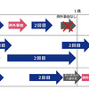 令和4年10月からの育児休業給付制度改正に関するリーフレットが公表