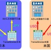 日本から中国への送金(日本円⇒人民元)について