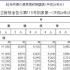 扶養親族と扶養親族等！「等」がつくだけで全然違う。