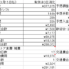 雑魚労働者の2月労働結果(祝日による稼働日減少もコロナ禍も嫌いだ)