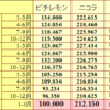 最新部数2014年1～3月期