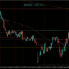 【トレード記録1413】20220920 東京時間 GBPAUD