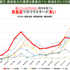 クラスター分類は自由自在?: 分科会 (第12, 19回) 資料にみる数値操作