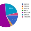 約10ヶ月遅れのアンケート結果