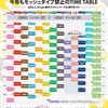 【ライブレポート】『COMING KOBE 25』@神戸メリケンパーク