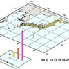 南米チリ中部沖を震源とする Ｍ８．３ 地震；　続報